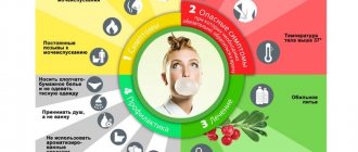 Diet for acute cystitis