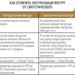 Отличие натурального йогурта от синтетического