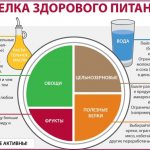 Рацион правильного питания на неделю. Таблица с рецептами, примерное меню для женщины, мужчины