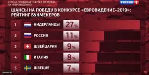 Страна провожает Сергея Лазарева на Евровидение 2020 с новой песней