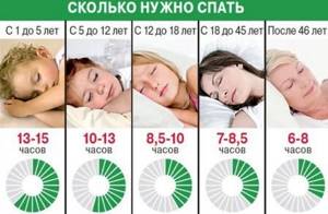 Влияние сна на здоровье человека